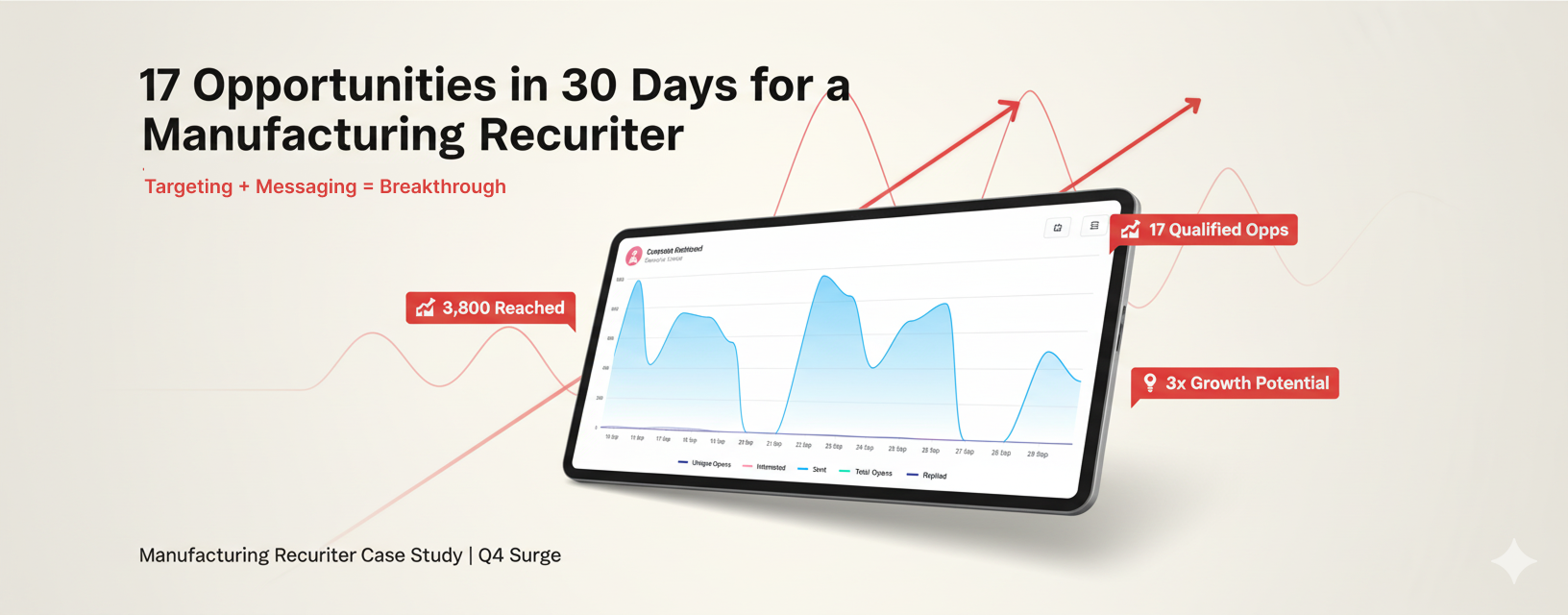 Manufacturing Recruiter — 17 Opportunities in 30 Days snapshot
